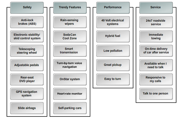 Affinity Analysis